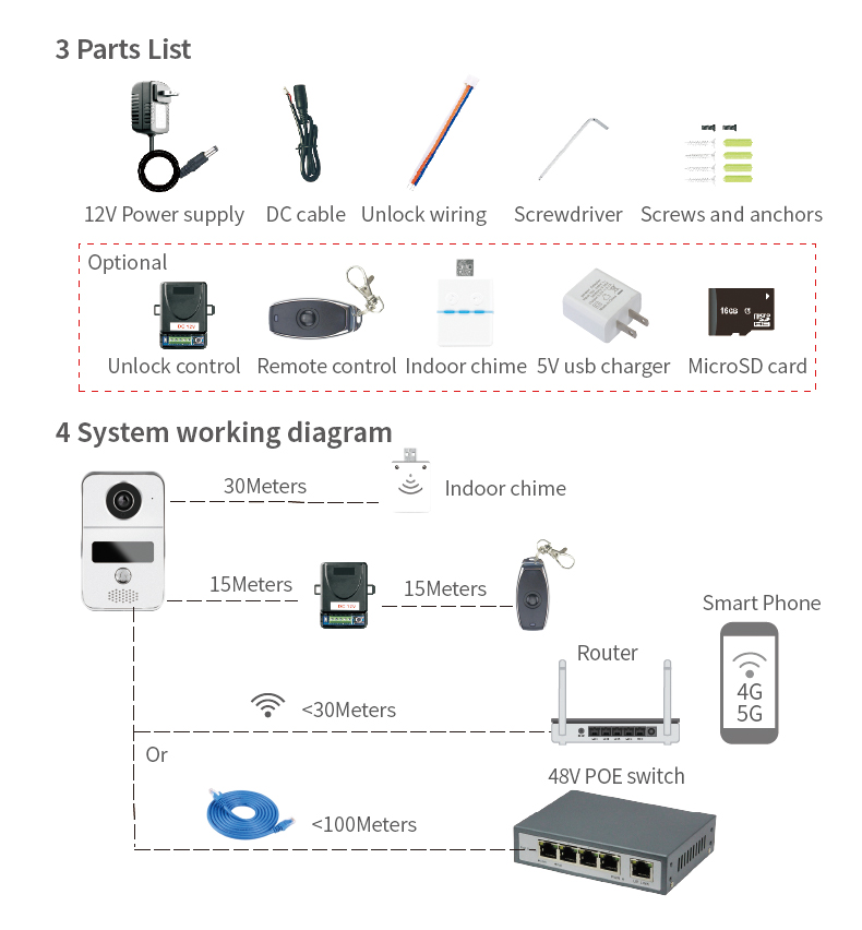 KONX KW02C+ - Portier vidéo WiFi ou Ethernet / IP lecteur RFID